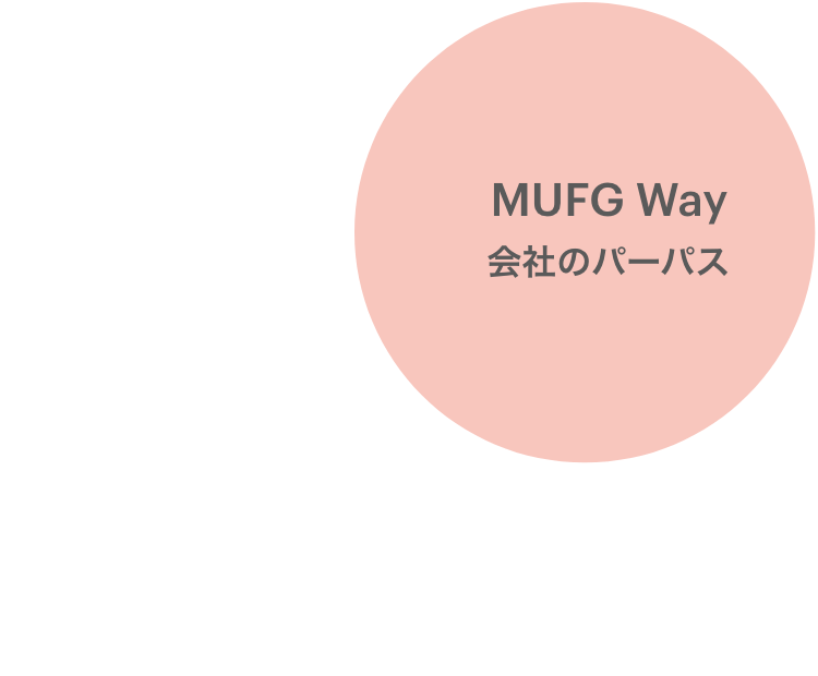 自分自身のMUFG Way1
