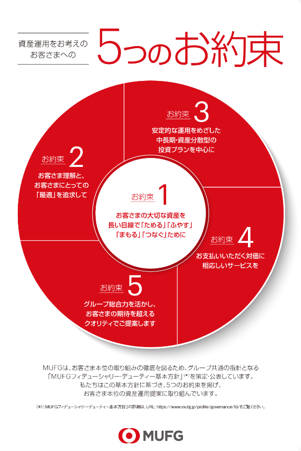 資産運用をお考えのお客さまへの「5つのお約束」