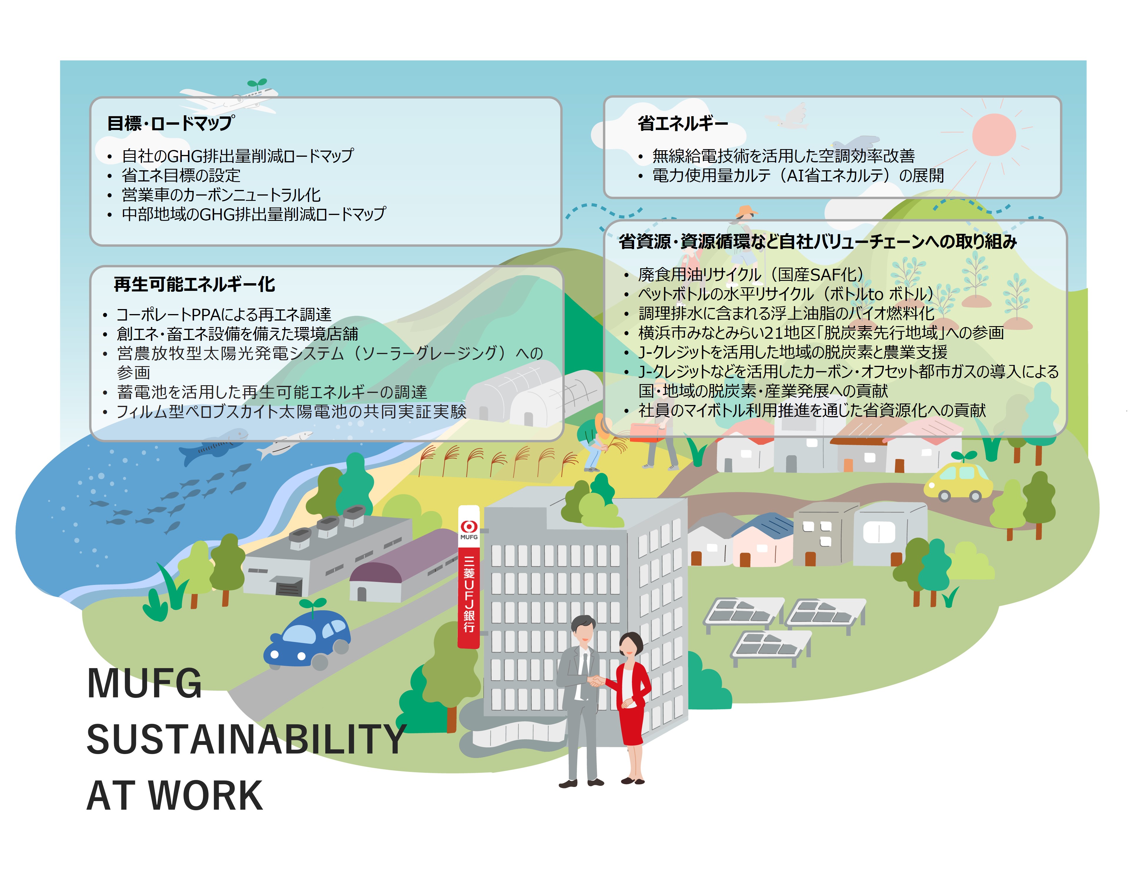SUSTAINABILITY AT WORK