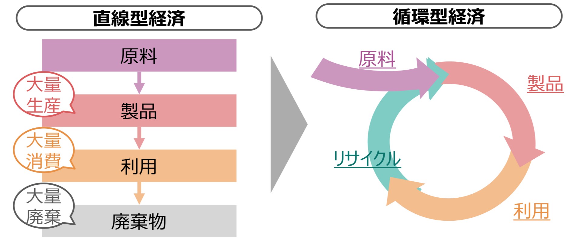 循環型経済の重要性と意義