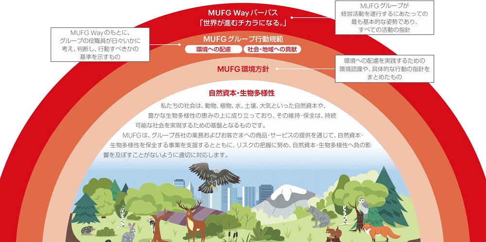自然資本に対する方針