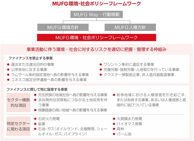 MUFG環境・社会ポリシーフレームワーク