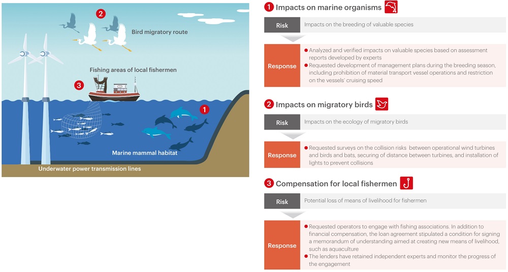 Case Study on Risk Management in Investments and Loans