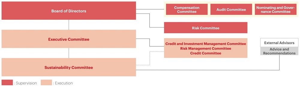 Governance Structure