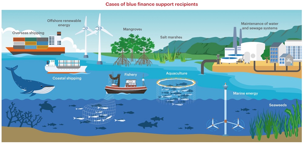 Blue Finance