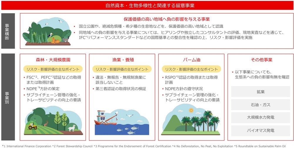 MUFG環境・社会ポリシーフレームワーク