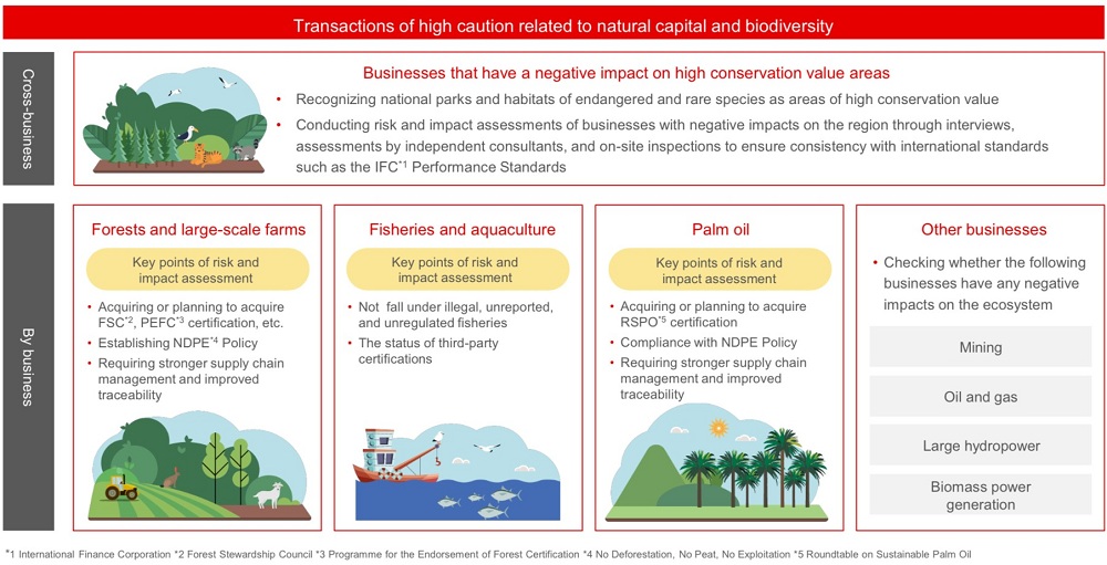 MUFG Environmental and Social Policy Framework (2/2)