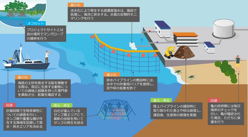 淡水化事業の例