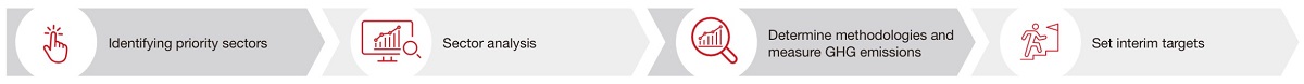 Interim Target-Setting Process