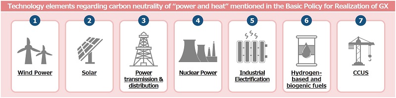  7 technologies
