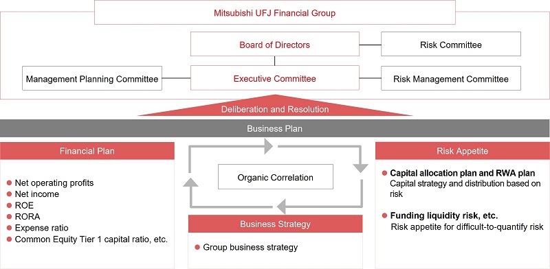 Outline of the Risk Appetite Framework