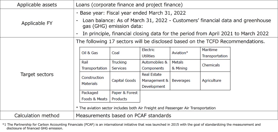 Overview of Measurement