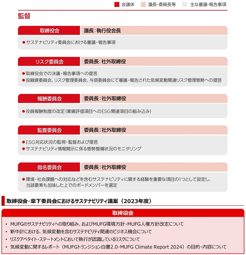 気候変動に関連する会議体の概要
