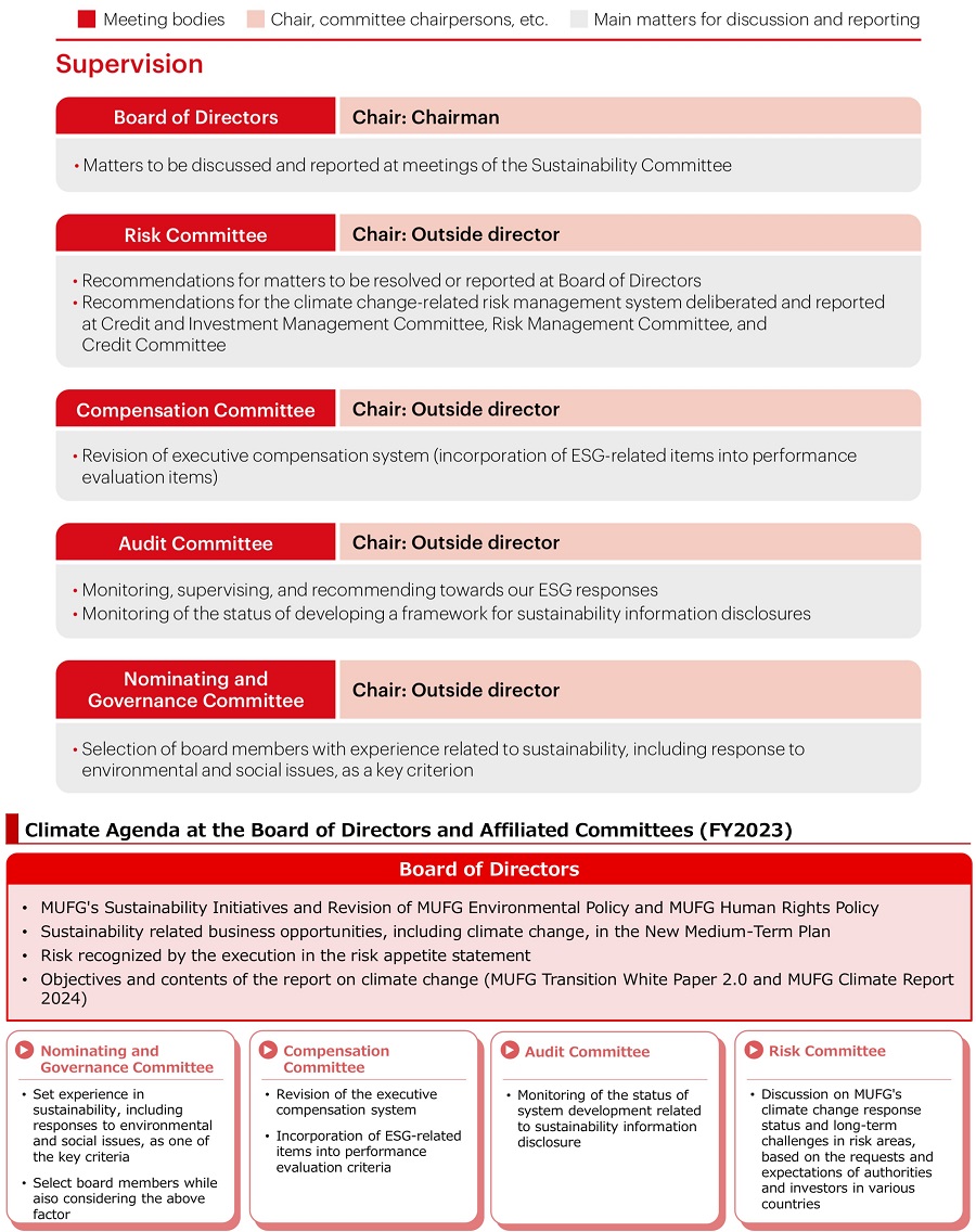 Overview of Committees Related to Climate Change