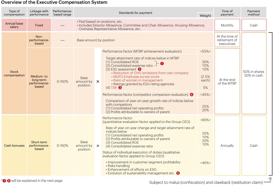 executive compensation system