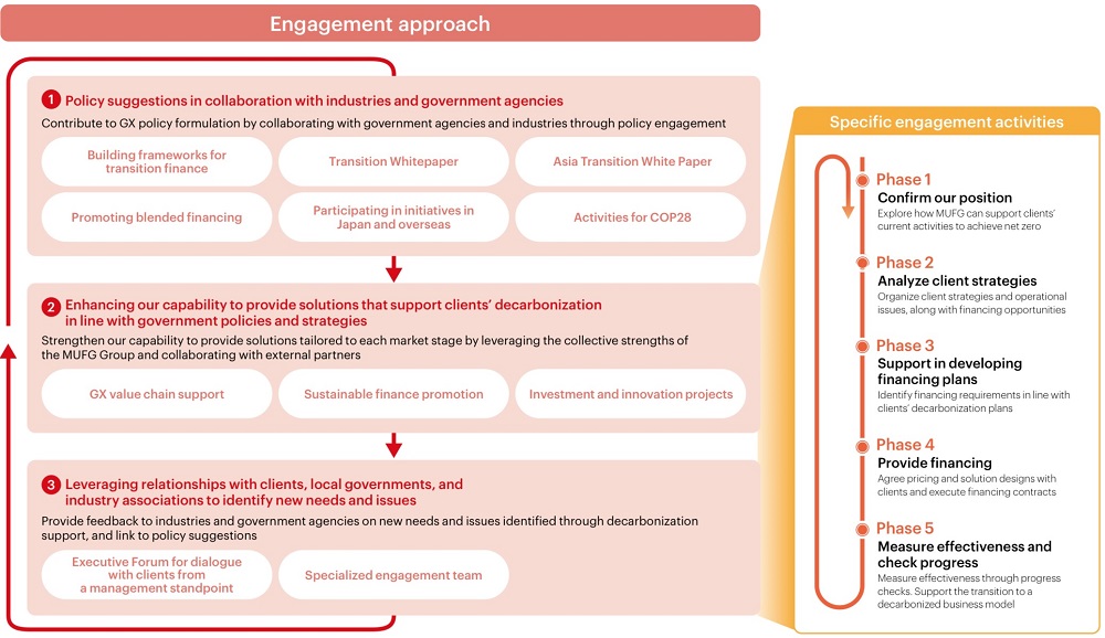 Engagement Approach