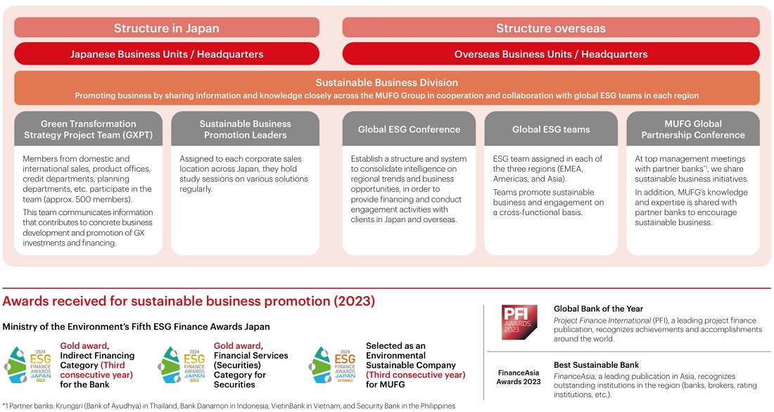 Client Engagement Structure