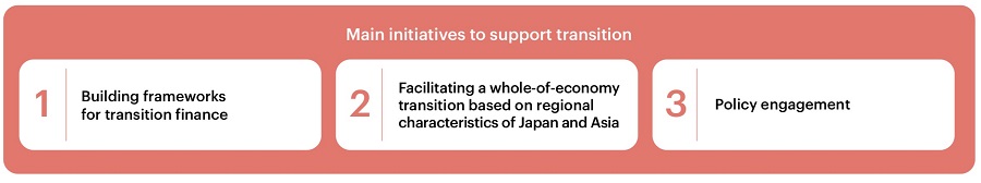 How We Define Our Role in Achieving Carbon Neutrality