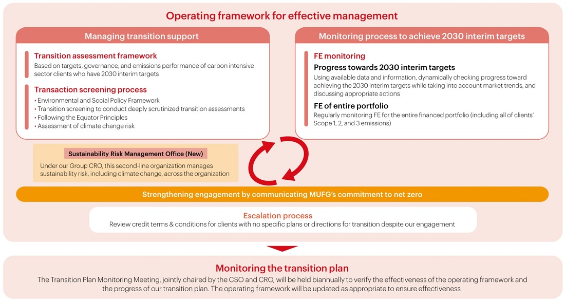 Operating Framework for Effective Management