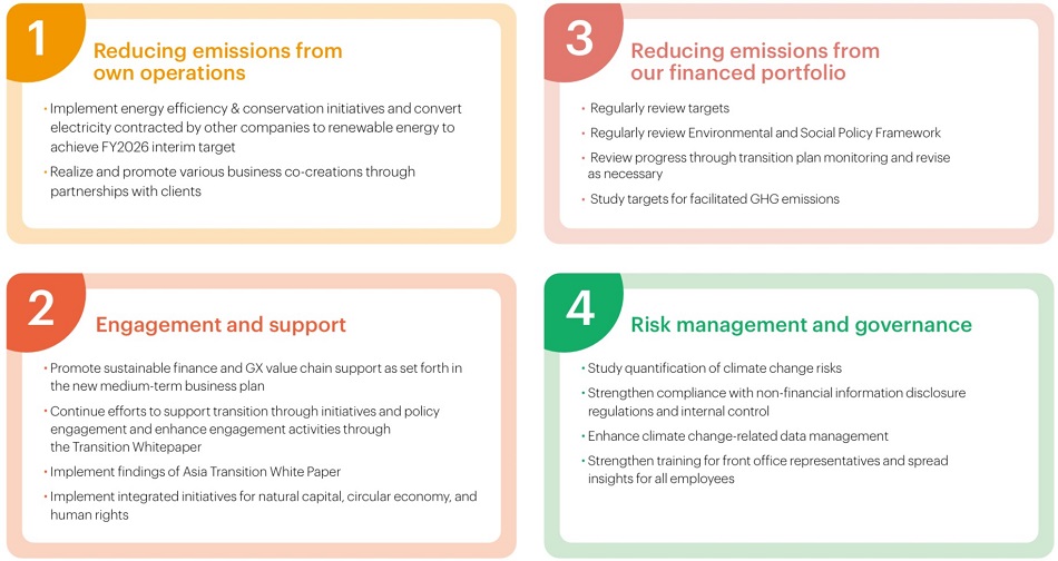 Future Action Plan