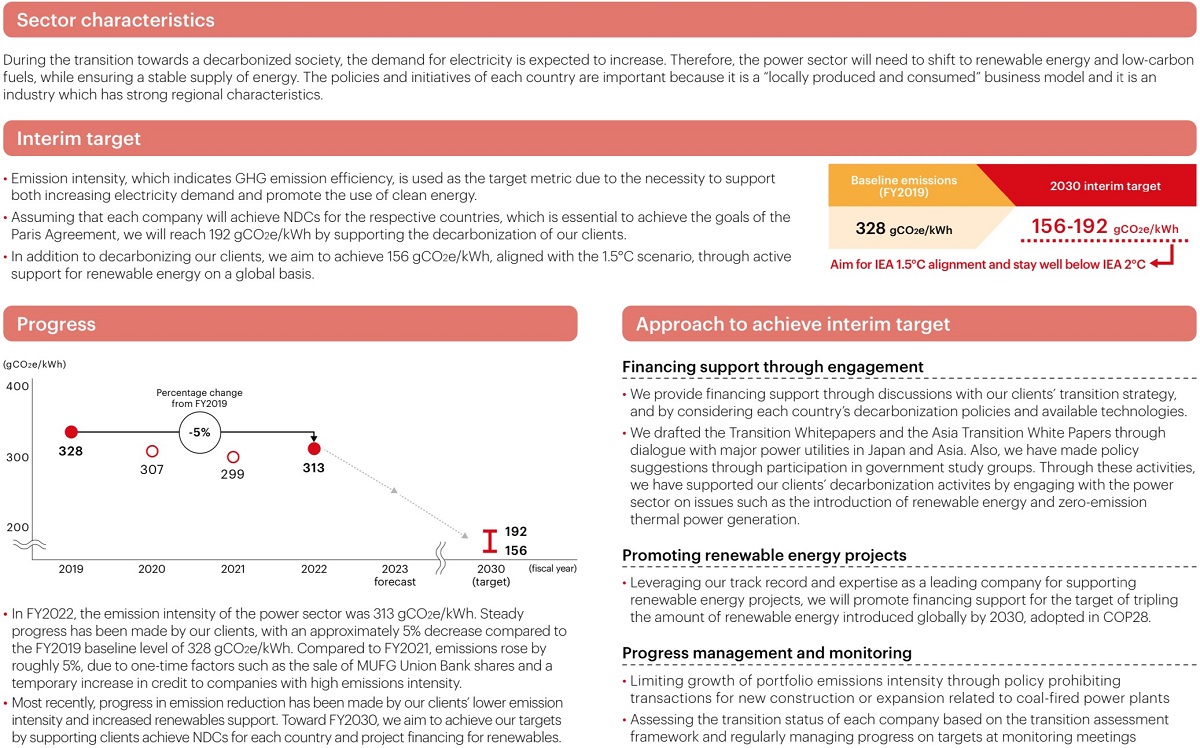 Power Sector