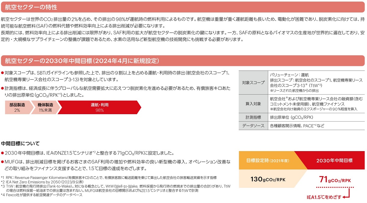 航空セクター