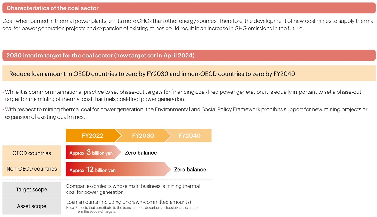 Coal Sector