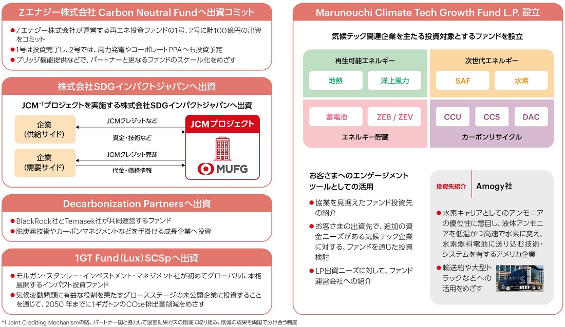 出資・イノベーション事業