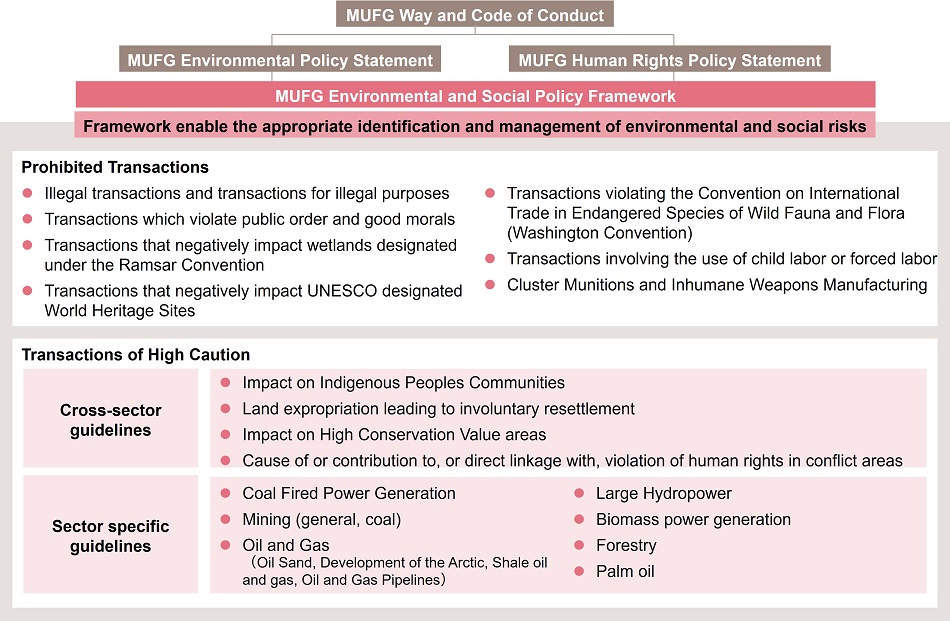 MUFG Environmental and Social Policy Framework
