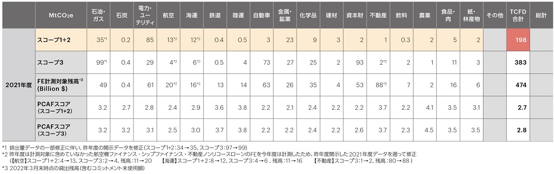 2021年度実績
