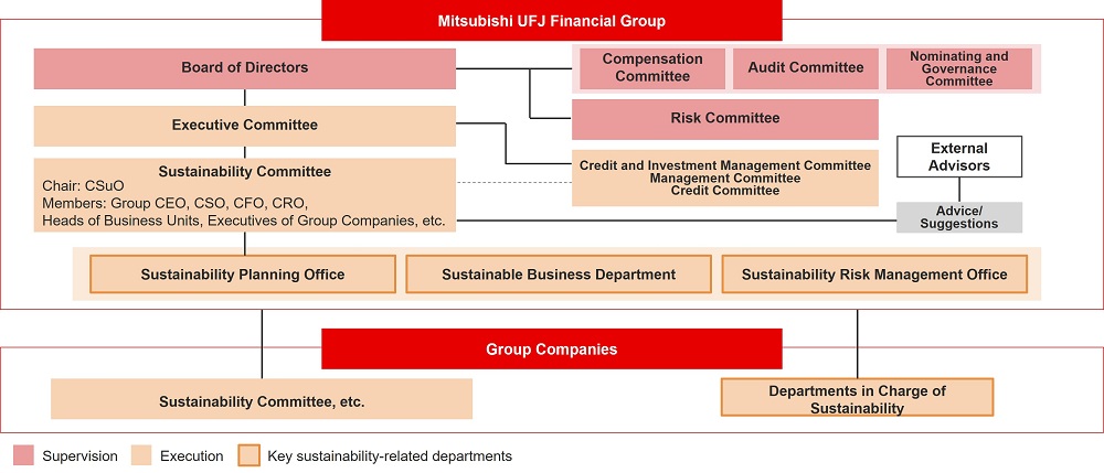 Sustainability Governance