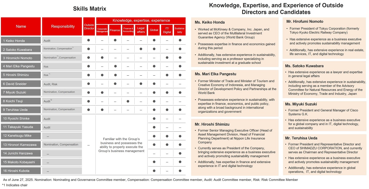 Director Skills Matrix/External Advisors