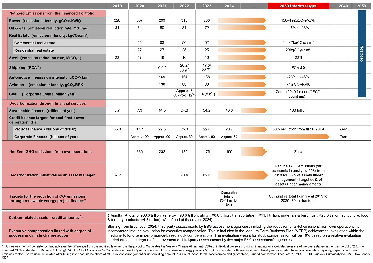 Roadmap for Achieving Carbon Neutrality