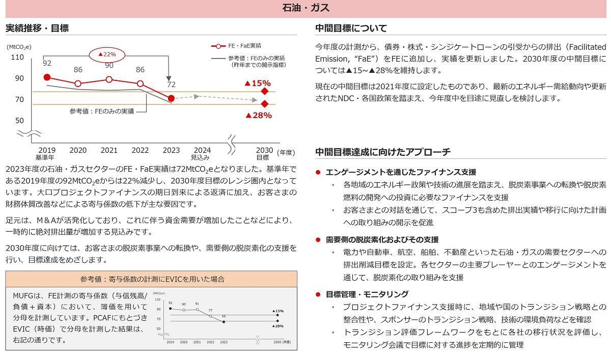石油・ガスセクター
