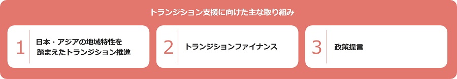 トランジション支援に向けた主な取り組み