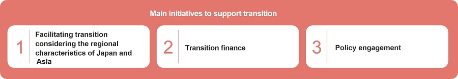 How We Define Our Role in Achieving Carbon Neutrality