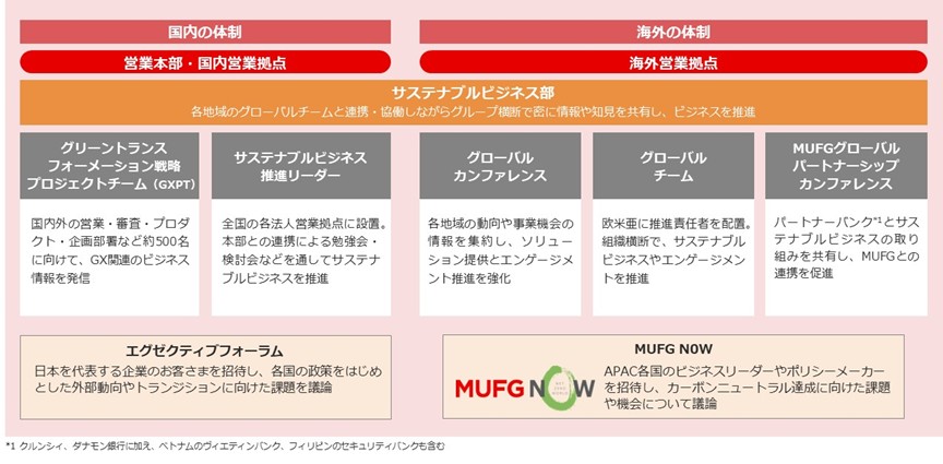 エンゲージメントの実行体制