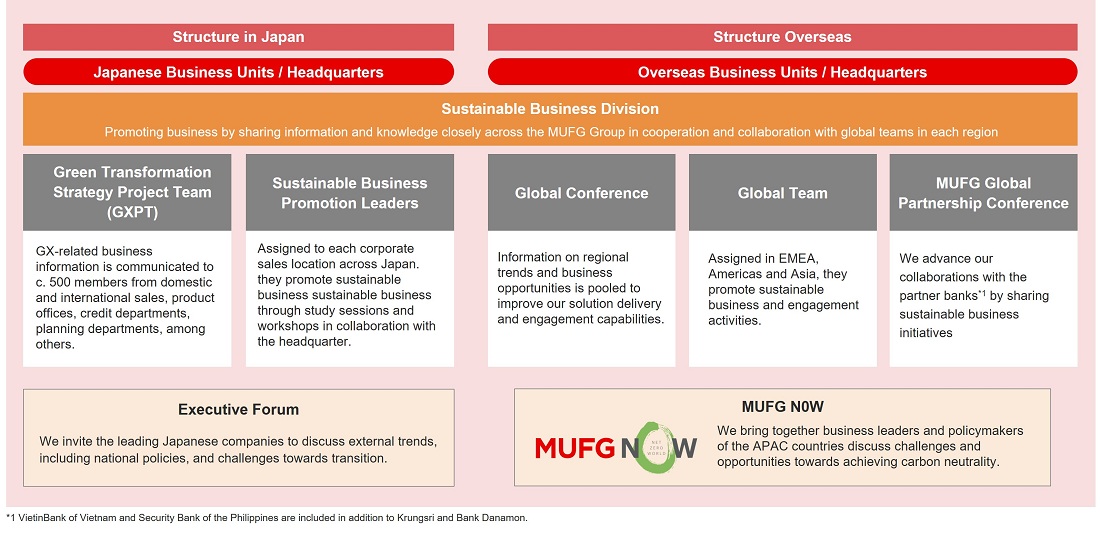 Client Engagement Structure