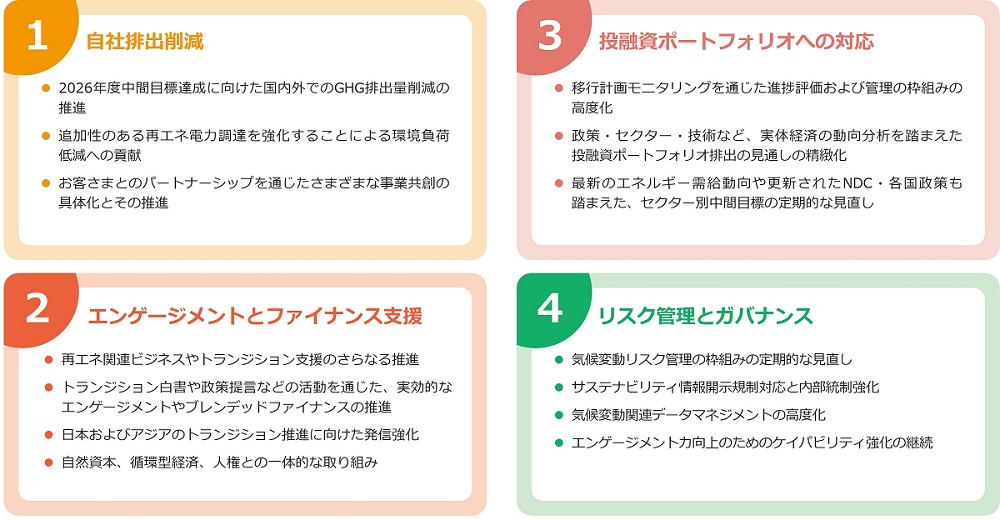 今後のアクションプラン