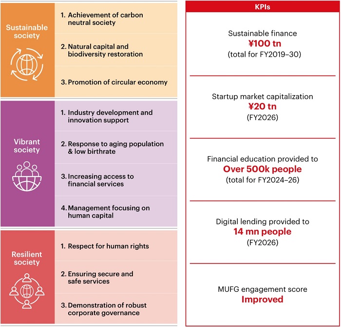Identifying Priority Issues
