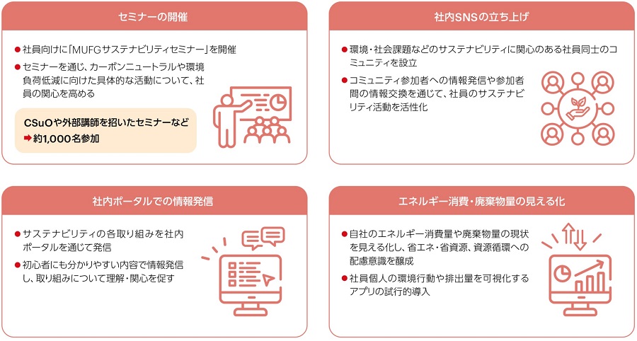 社員のケイパビリティ・ビルディング