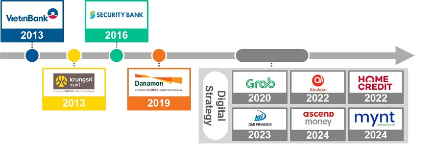 Building a Digital Financial Platform in Asia