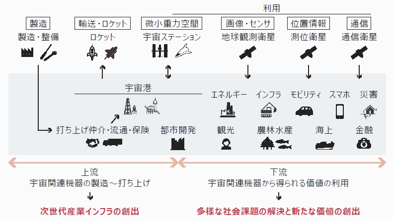 宇宙産業の未来を開拓