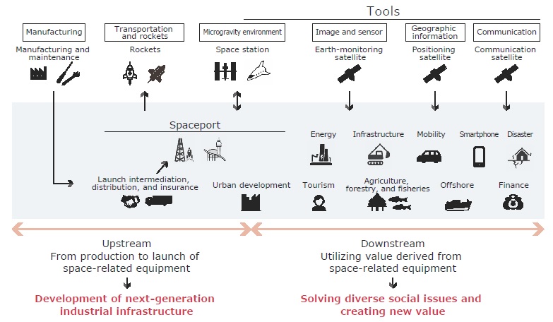 Pioneering the future of the space industry