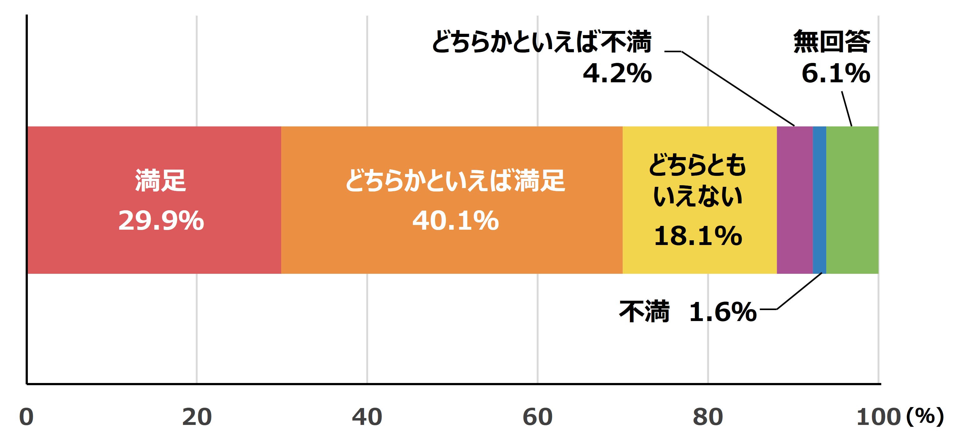 三菱UFJ銀行