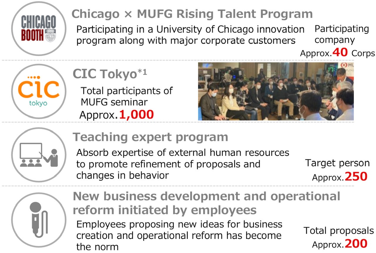 Examples of initiatives in the JCIB Department