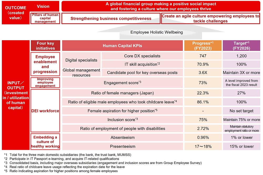 KPIs