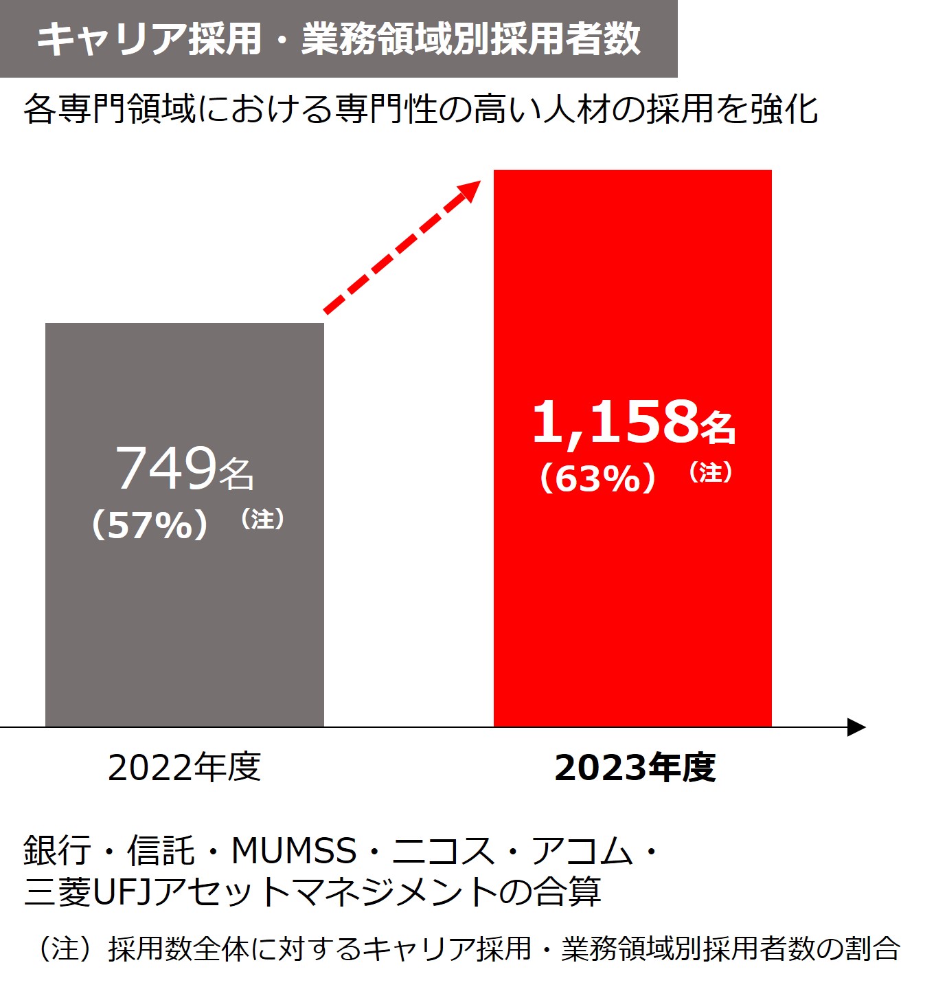 キャリア採用・業務領域別採用