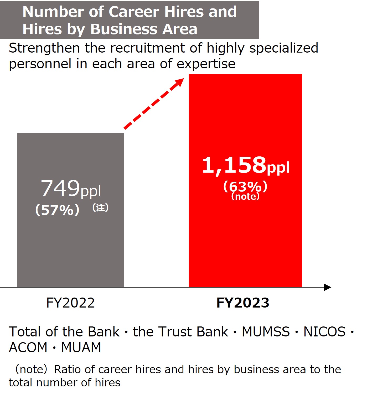 Acquiring and Nurturing Specialized Professionals