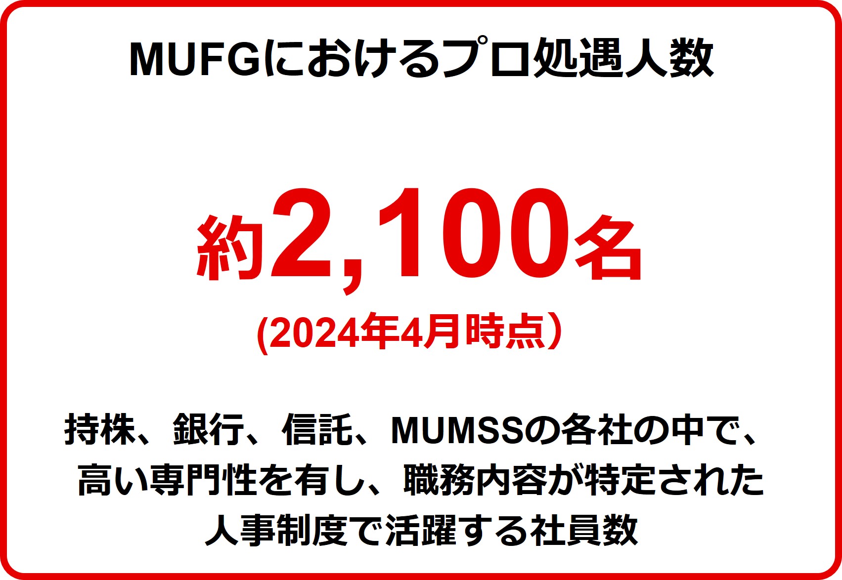 MUFGにおけるプロ処遇人数